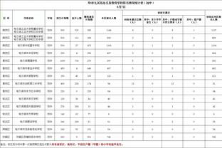 Shams：巴恩斯是猛龙非卖品 西卡和OG比任何时候都可能被交易